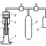 Giới thiệu dòng bình tích áp khí dành cho hệ thống ép thủy lực
