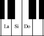 Cách học đánh dàn Piano đơn giản từ chuyển gia chơi đàn Piano